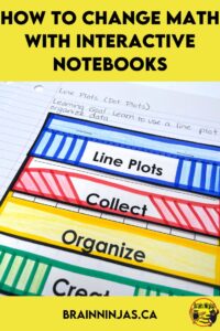 Are you avoiding interactive math notebooks because they seem like too much work? Are you struggling to teach math because you worry about your own knowledge base? Never fear! We have the solutions! Let's get you teaching math today!