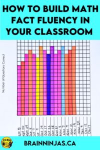 Getting students to practice their times tables can be difficult. There just isn't time to practice everyday. We wanted to make students more aware of their growth, so we started practicing our math facts and then had students graph their progress. It also encouraged learning about different types of graphs. Come get our math fact fluency graphs and learn how we use these in math class to ecnourage accuracy.