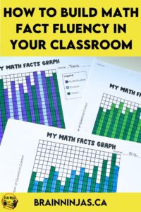 Getting students to practice their times tables can be difficult. There just isn't time to practice everyday. We wanted to make students more aware of their growth, so we started practicing our math facts and then had students graph their progress. It also encouraged learning about different types of graphs. Come get our math fact fluency graphs and learn how we use these in math class to ecnourage accuracy.