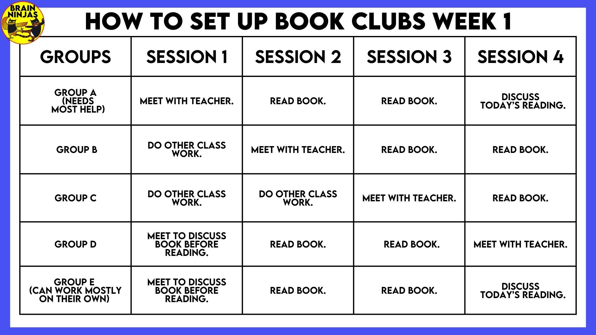 This is a table explaining how we run our book clubs.