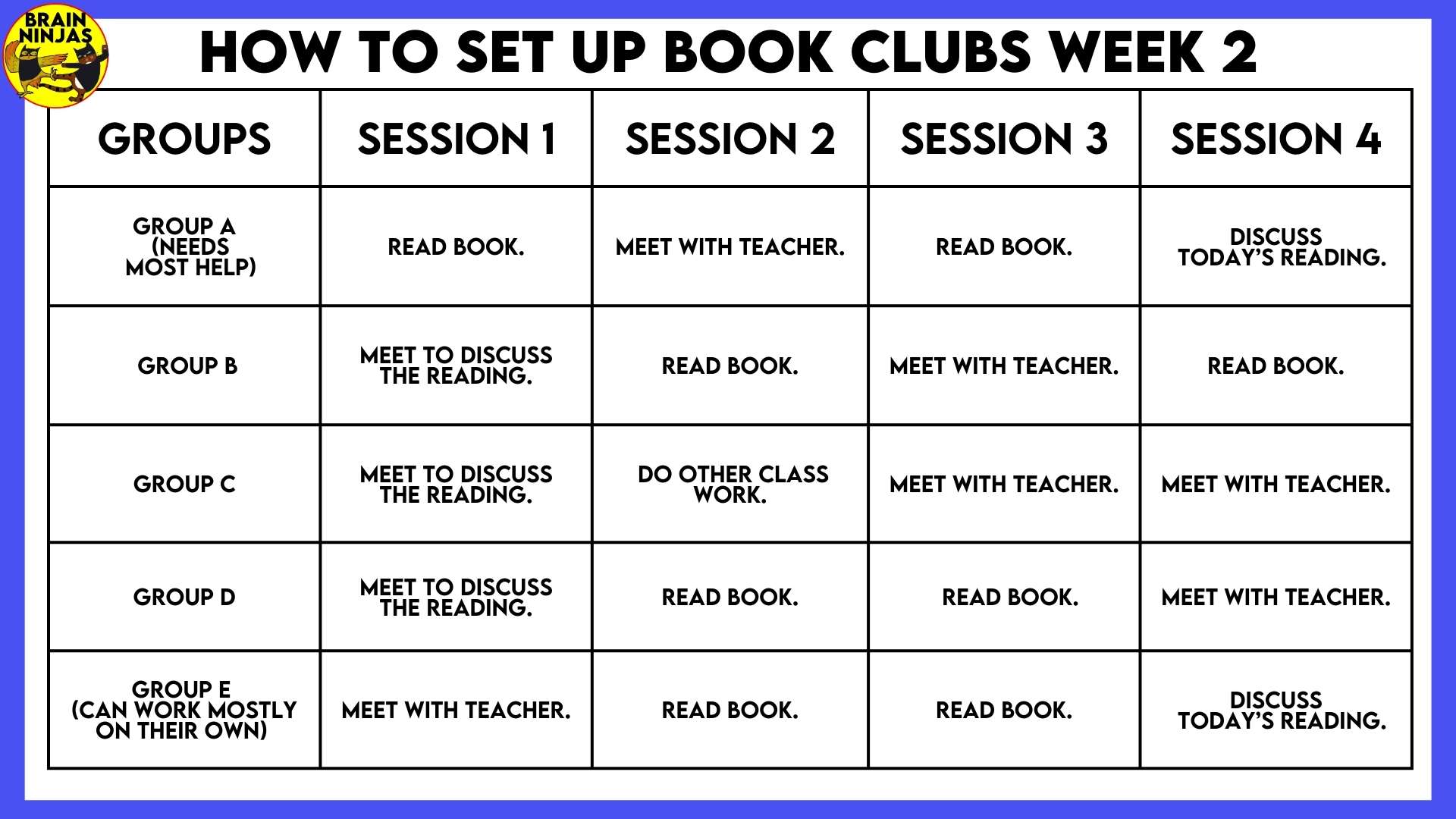 This is a table explaining how we run our book clubs.