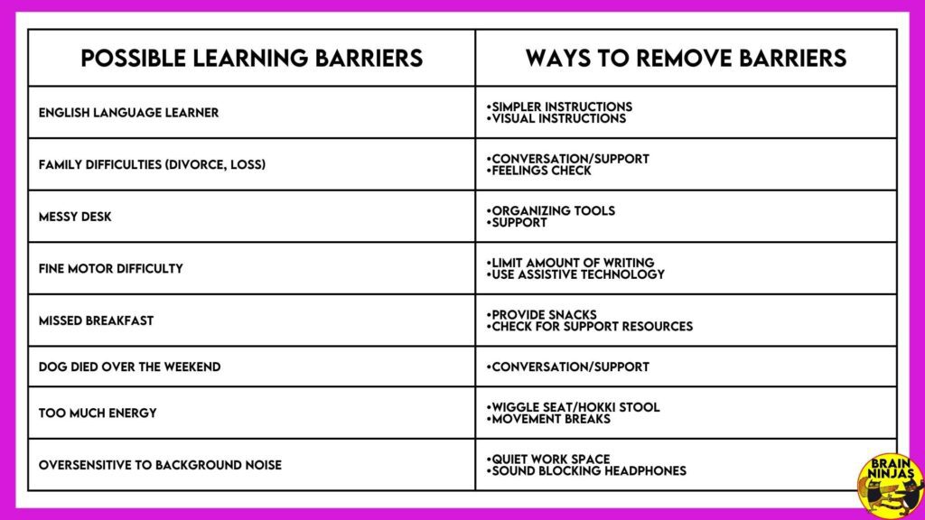 This is a table explaining ways to reduce learning barriers.