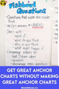 Anchor charts are an excellent way to help students reference information as they are learning, but they don't need to be complicated or even pretty. Come learn how we make great anchor charts without any effort.