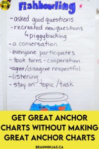 Anchor charts are an excellent way to help students reference information as they are learning, but they don't need to be complicated or even pretty. Come learn how we make great anchor charts without any effort.