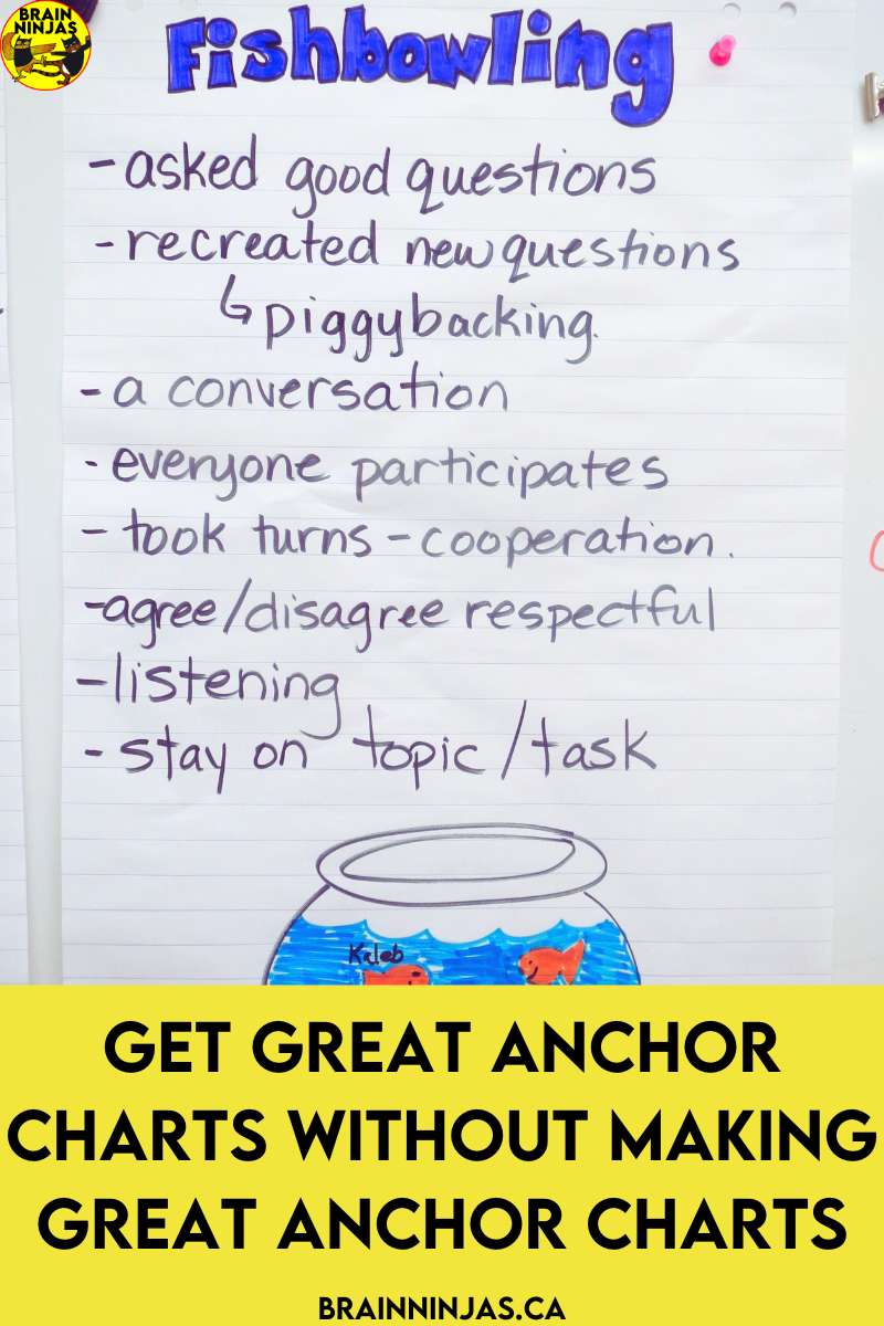 Anchor charts are an excellent way to help students reference information as they are learning, but they don't need to be complicated or even pretty. Come learn how we make great anchor charts without any effort.