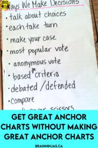 Anchor charts are an excellent way to help students reference information as they are learning, but they don't need to be complicated or even pretty. Come learn how we make great anchor charts without any effort.
