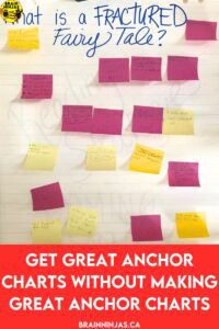 Anchor charts are an excellent way to help students reference information as they are learning, but they don't need to be complicated or even pretty. Come learn how we make great anchor charts without any effort.