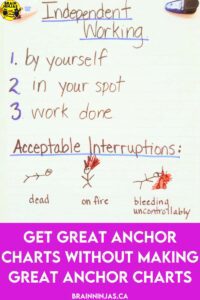 Anchor charts are an excellent way to help students reference information as they are learning, but they don't need to be complicated or even pretty. Come learn how we make great anchor charts without any effort.
