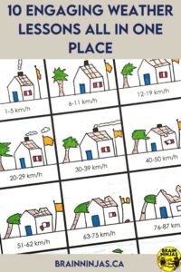 If you are looking for weather experiments, lessons and activities for Canadian classrooms for grades 3-6, this post is for you.